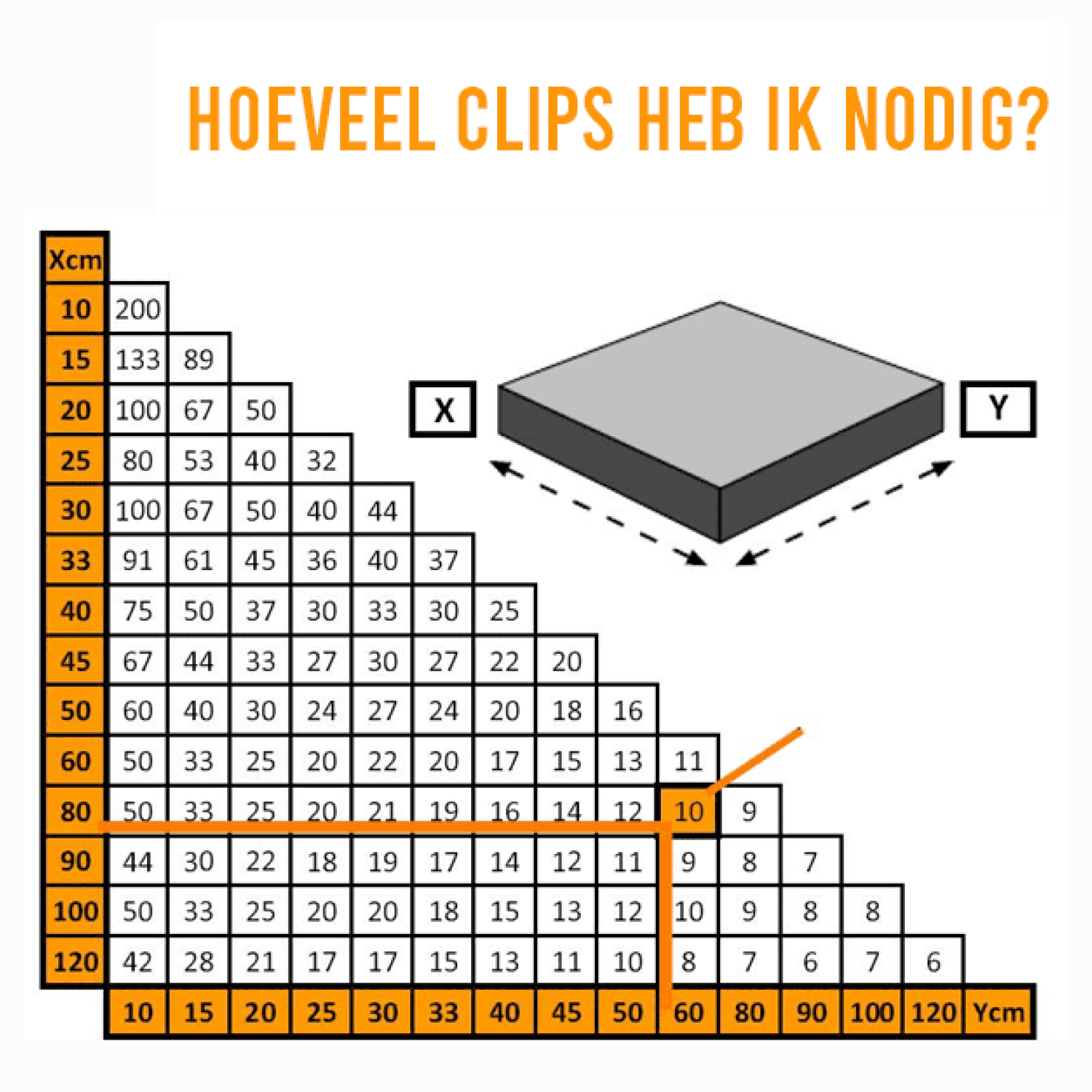 Hoeveel
